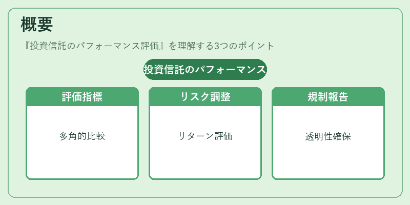概要（投資信託のパフォーマンス評価）の図解
