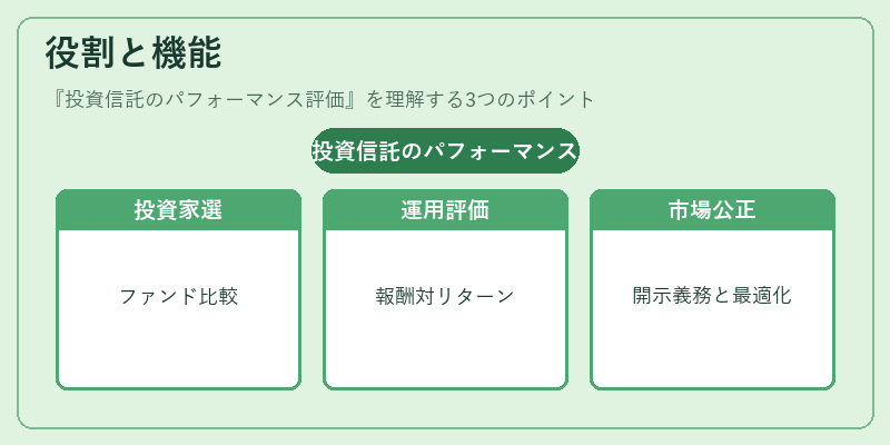 役割と機能（投資信託のパフォーマンス評価）の図解
