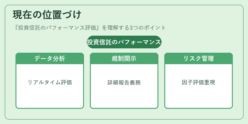 現在の位置づけ（投資信託のパフォーマンス評価）の図解