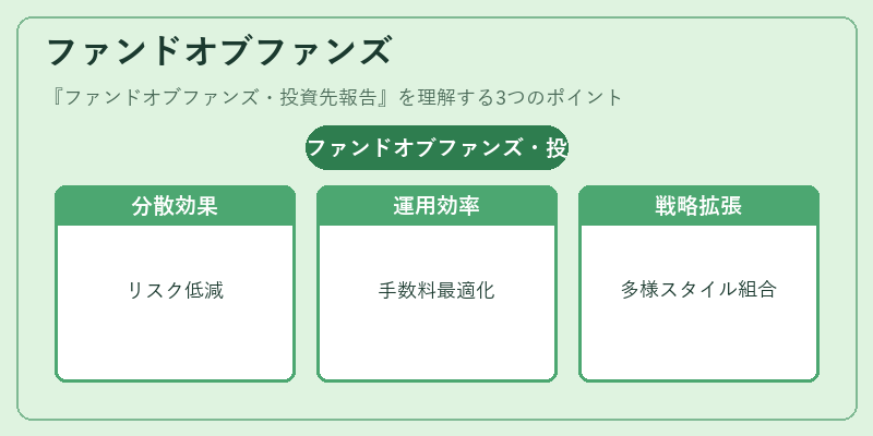 ファンドオブファンズ(ファンドオブファンズ・投資先報告)の図解