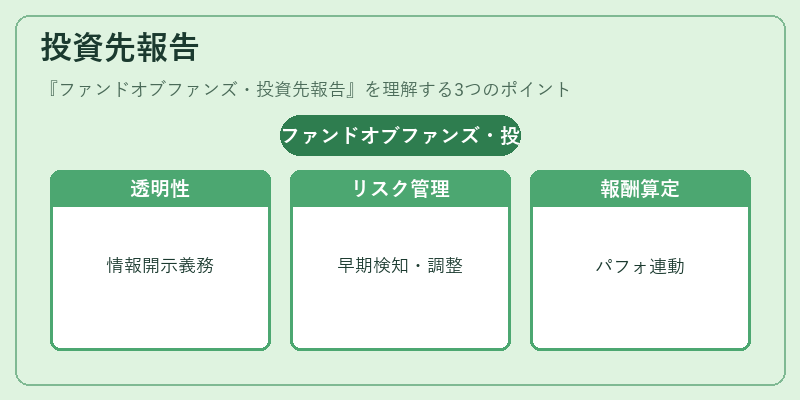 投資先報告(ファンドオブファンズ・投資先報告)の図解