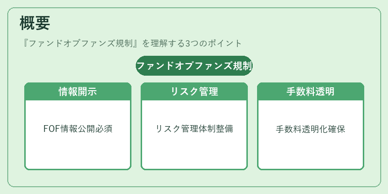 概要（ファンドオブファンズ規制）の図解
