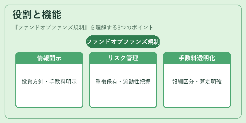 役割と機能（ファンドオブファンズ規制）の図解