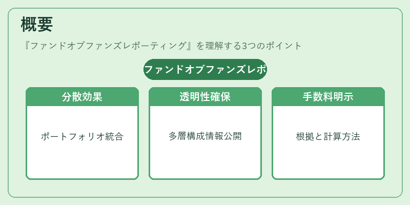 概要（ファンドオブファンズレポーティング）の図解