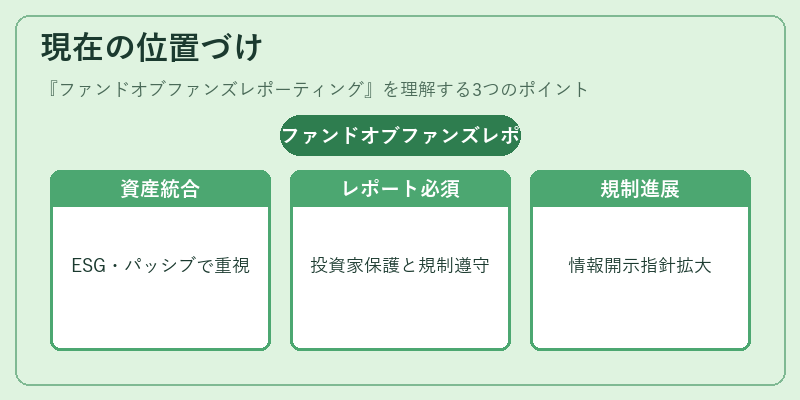 現在の位置づけ（ファンドオブファンズレポーティング）の図解