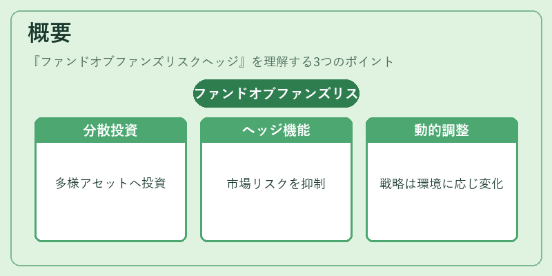 概要(ファンドオブファンズリスクヘッジ)の図解