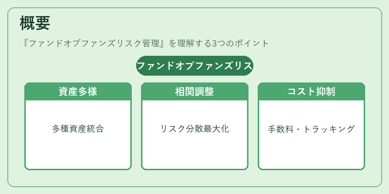 概要（ファンドオブファンズリスク管理）の図解