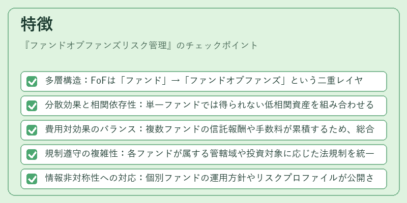 特徴（ファンドオブファンズリスク管理）の図解