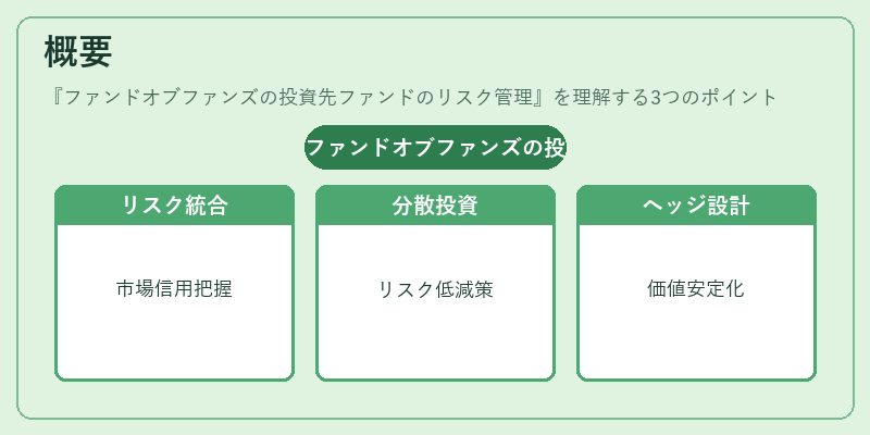 概要（ファンドオブファンズの投資先ファンドのリスク管理）の図解