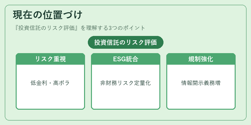 現在の位置づけ（投資信託のリスク評価）の図解
