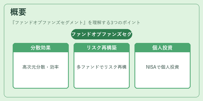 概要(ファンドオブファンズセグメント)の図解