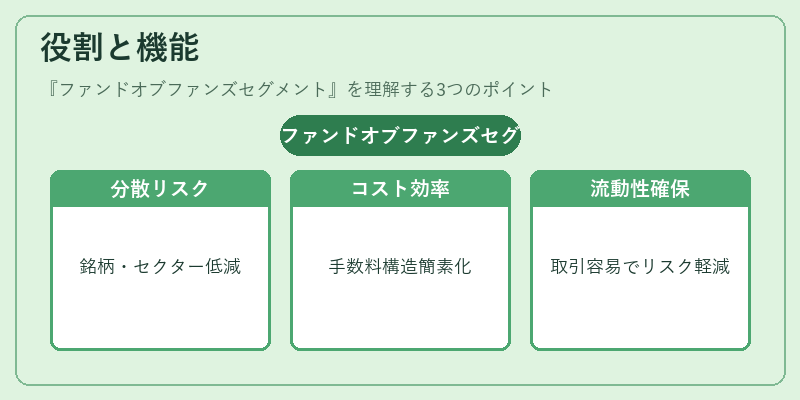 役割と機能(ファンドオブファンズセグメント)の図解