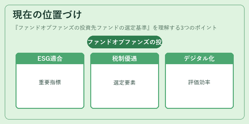 現在の位置づけ（ファンドオブファンズの投資先ファンドの選定基準）の図解