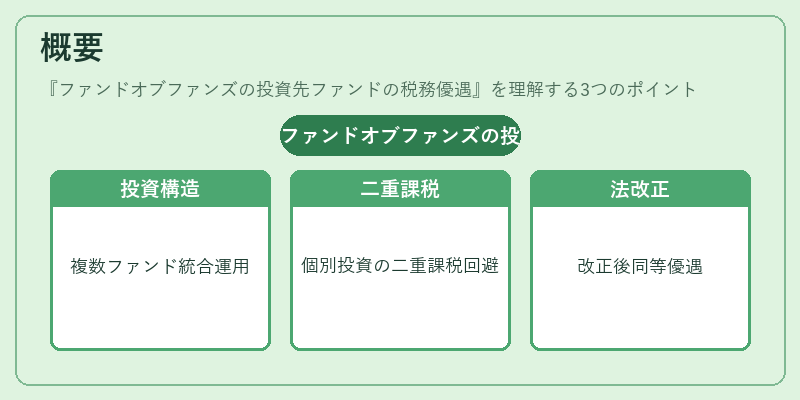 概要（ファンドオブファンズの投資先ファンドの税務優遇）の図解
