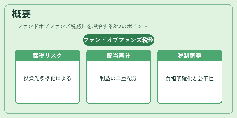 概要（ファンドオブファンズ税務）の図解
