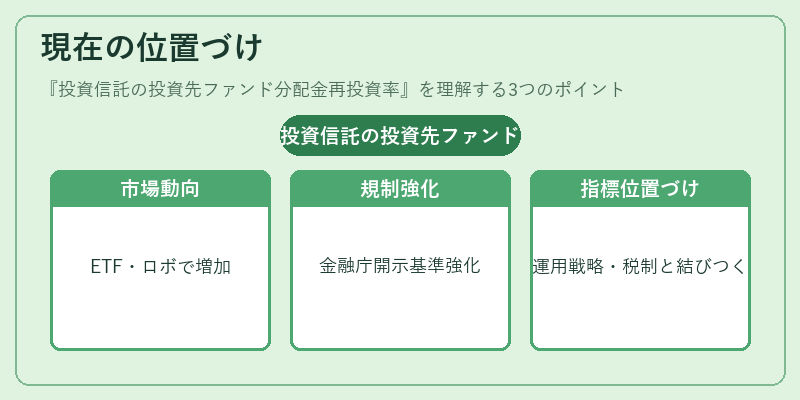 現在の位置づけ（投資信託の投資先ファンド分配金再投資率）の図解