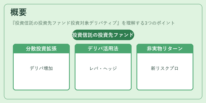 概要（投資信託の投資先ファンド投資対象デリバティブ）の図解