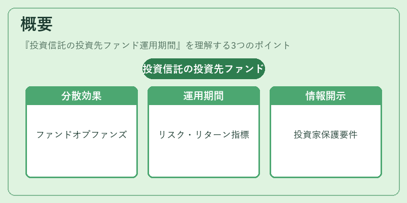 概要（投資信託の投資先ファンド運用期間）の図解