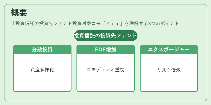 概要(投資信託の投資先ファンド投資対象コモディティ)の図解