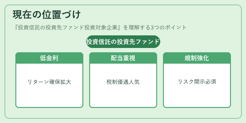 現在の位置づけ（投資信託の投資先ファンド投資対象企業）の図解