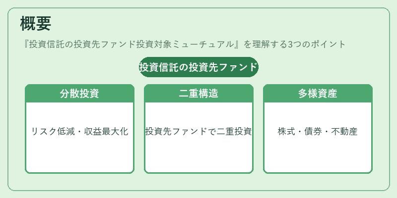 概要（投資信託の投資先ファンド投資対象ミューチュアル）の図解