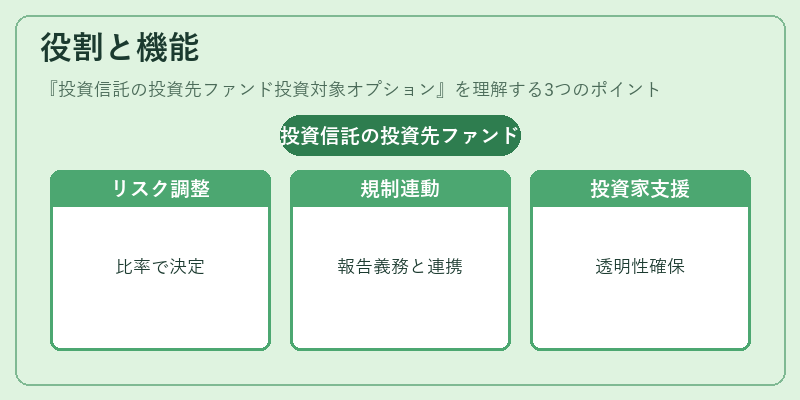 役割と機能(投資信託の投資先ファンド投資対象オプション)の図解