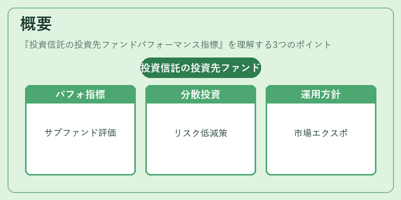概要（投資信託の投資先ファンドパフォーマンス指標）の図解