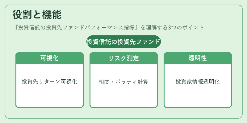 役割と機能（投資信託の投資先ファンドパフォーマンス指標）の図解