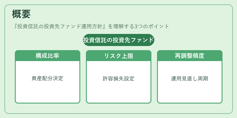 概要（投資信託の投資先ファンド運用方針）の図解