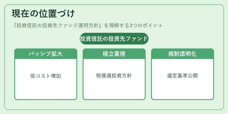 現在の位置づけ（投資信託の投資先ファンド運用方針）の図解