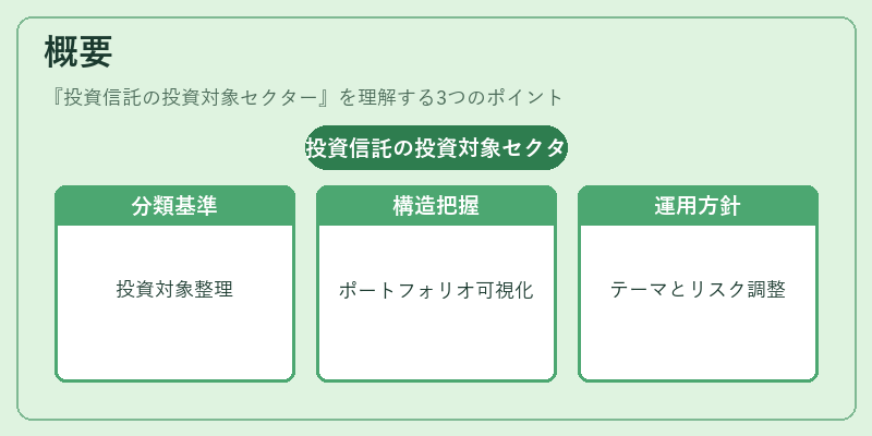 概要（投資信託の投資対象セクター）の図解