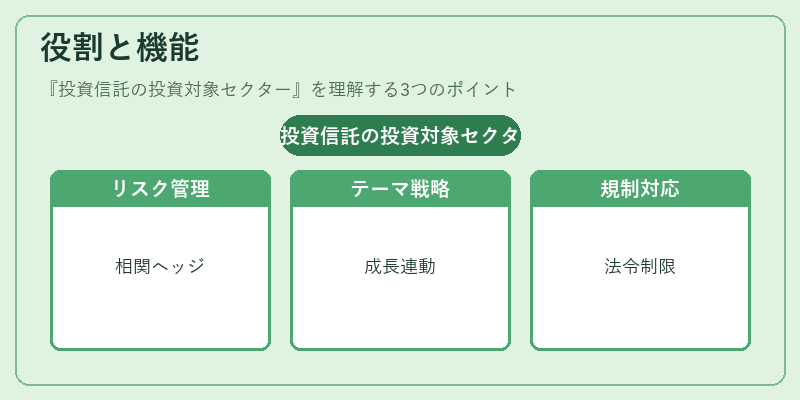 役割と機能（投資信託の投資対象セクター）の図解