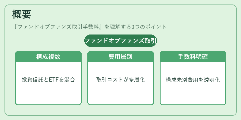 概要(ファンドオブファンズ取引手数料)の図解