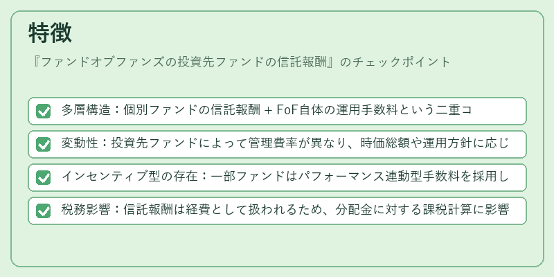 特徴（ファンドオブファンズの投資先ファンドの信託報酬）の図解