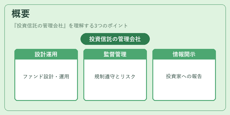 概要（投資信託の管理会社）の図解