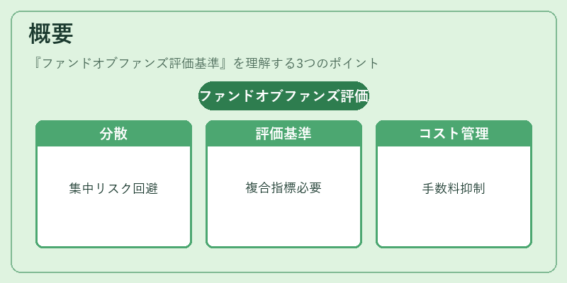 概要(ファンドオブファンズ評価基準)の図解