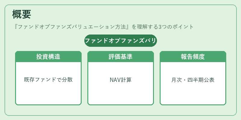 概要(ファンドオブファンズバリュエーション方法)の図解