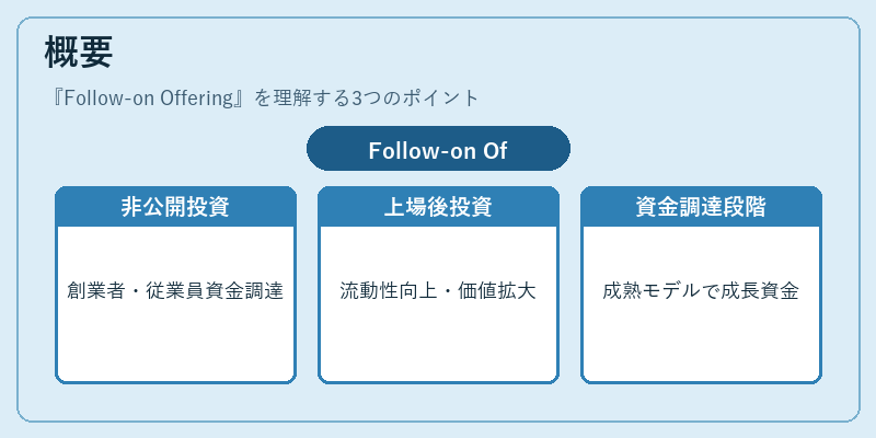 概要（Follow‑on Offering）の図解