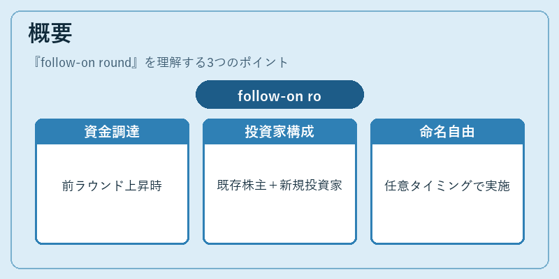 概要（follow-on round）の図解