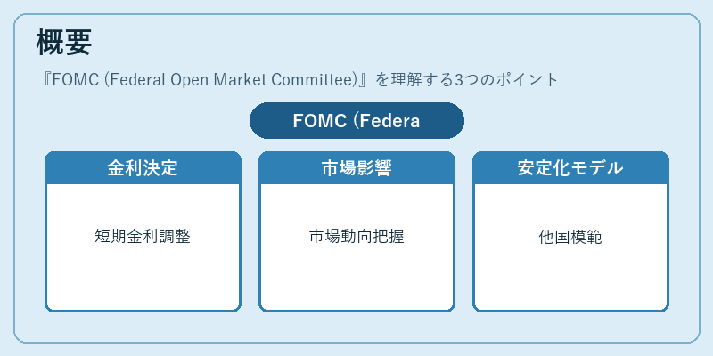 概要（FOMC (Federal Open Market Committee)）の図解