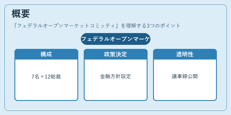 概要（フェデラルオープンマーケットコミッティ）の図解