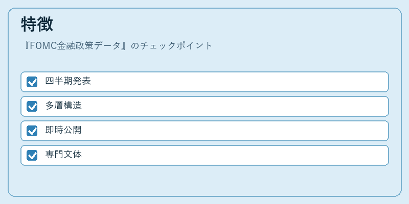 特徴（FOMC金融政策データ）の図解