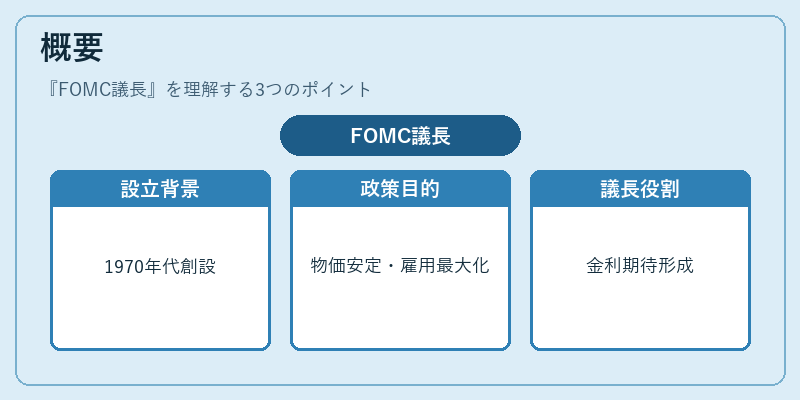 概要(FOMC議長)の図解