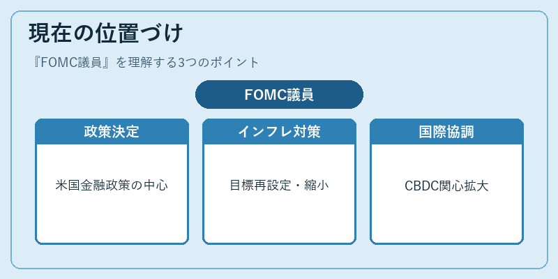 現在の位置づけ（FOMC議員）の図解