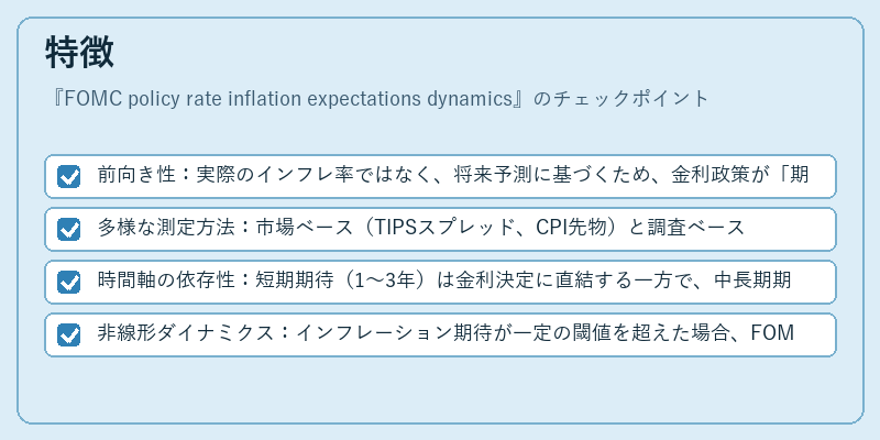 特徴(FOMC policy rate inflation expectations dynamics)の図解