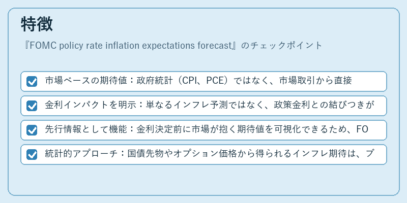 特徴（FOMC policy rate inflation expectations forecast）の図解