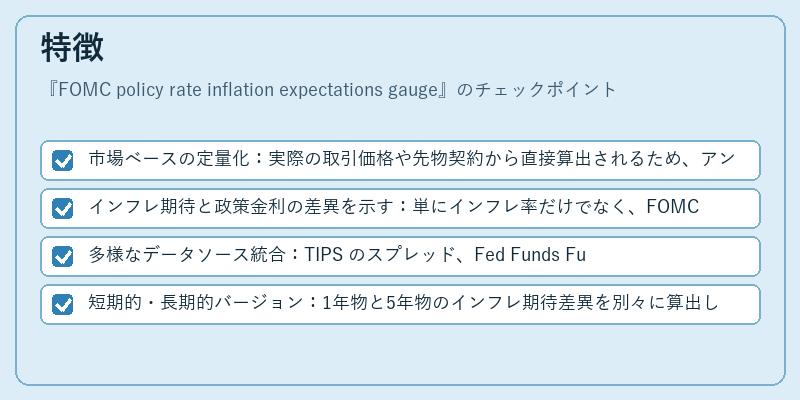 特徴（FOMC policy rate inflation expectations gauge）の図解