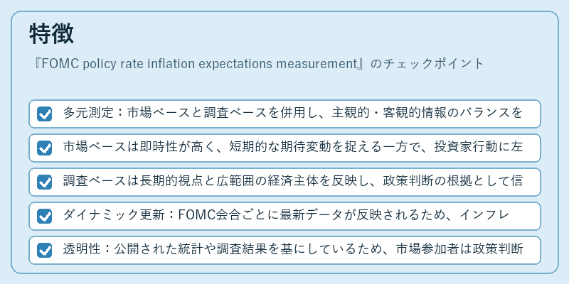特徴（FOMC policy rate inflation expectations measurement）の図解