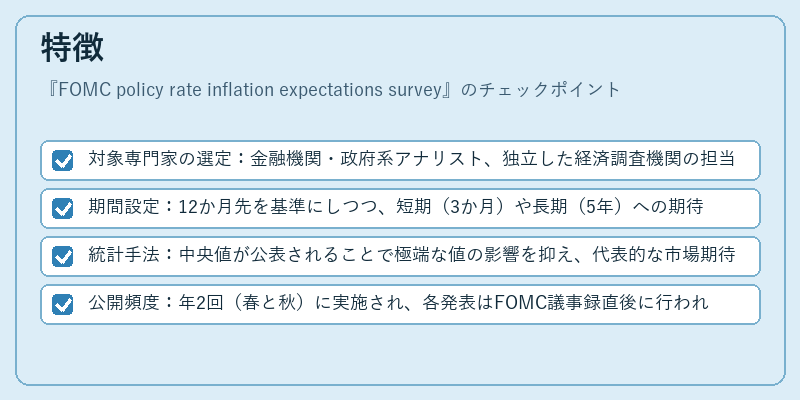 特徴(FOMC policy rate inflation expectations survey)の図解