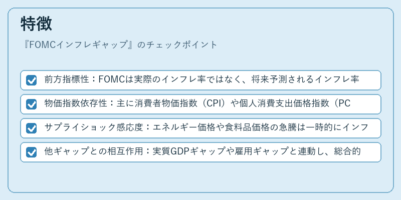 特徴(FOMCインフレギャップ)の図解